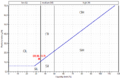 Fine Soil Classification EN ISO 14-688-2 (2013).png